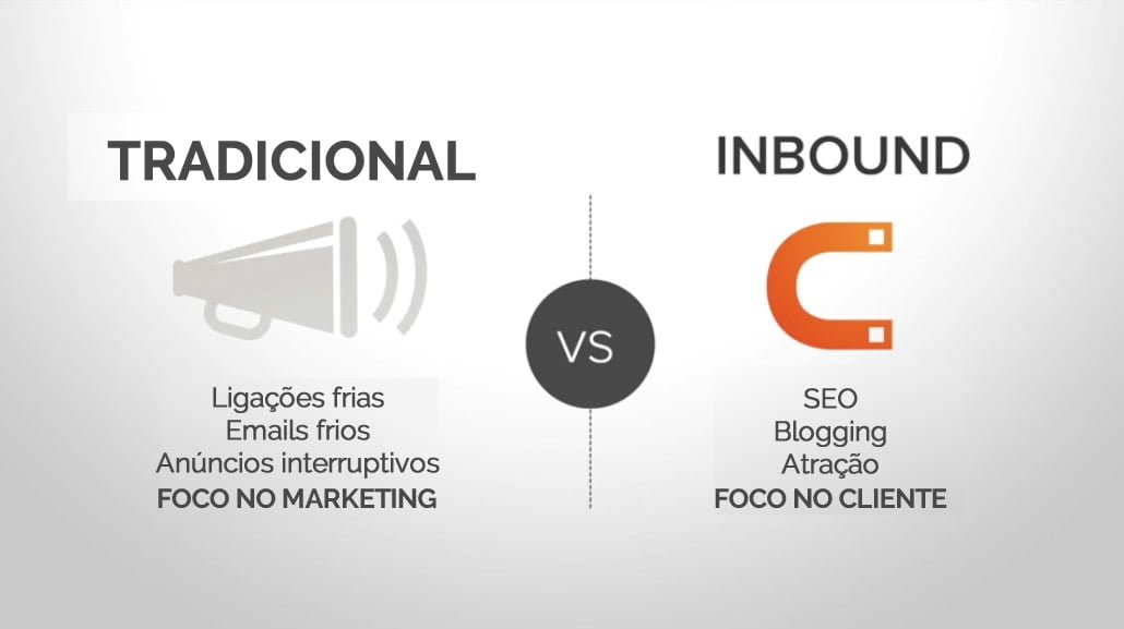 Inbound Marketing versus Marketing Tradicional